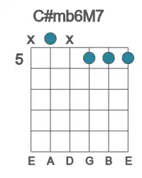 Guitar voicing #1 of the C# mb6M7 chord